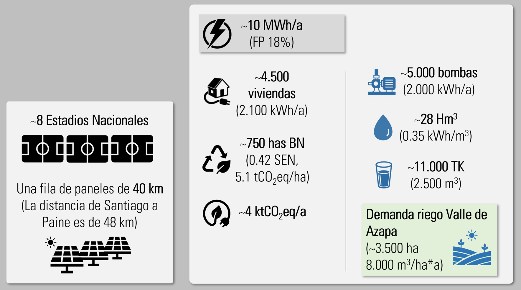 Fotovoltaico