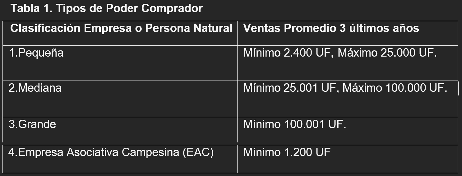 Alianzas Productivas