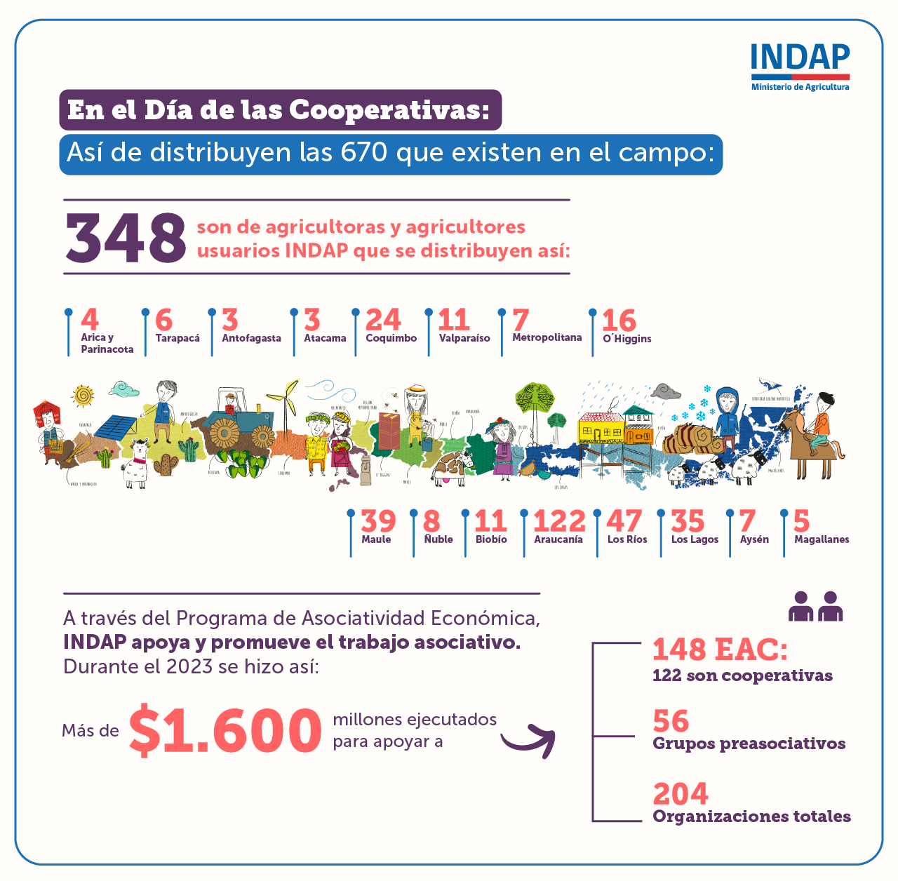 Día de las Cooperativas